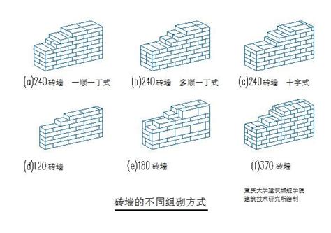 圍牆 法規|建築物磚構造設計及施工規範